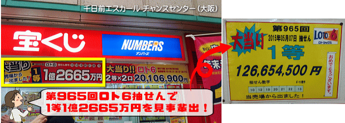 「第965回ロト6」抽選で1等1億2,665万円的中！