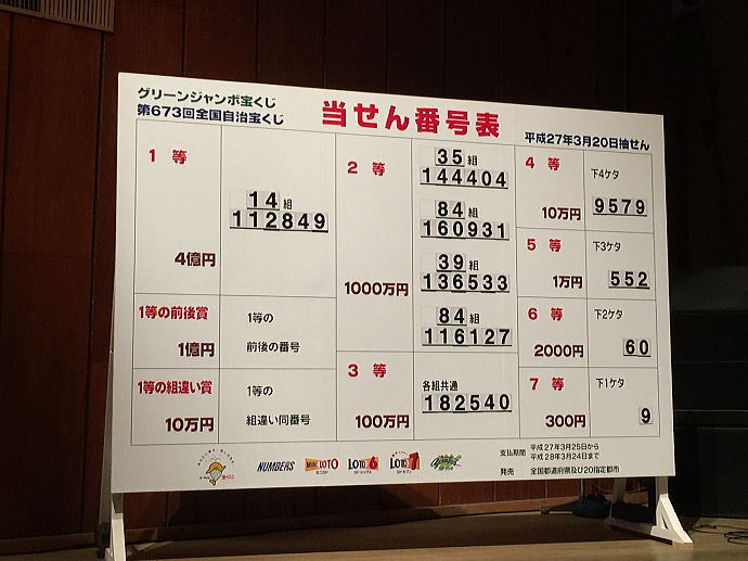 グリーンジャンボ宝くじ2015（第673回）当選番号