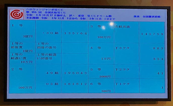 ハロウィンジャンボ宝くじ2020年(第855回新市町村振興全国自治宝くじ)当選番号一覧