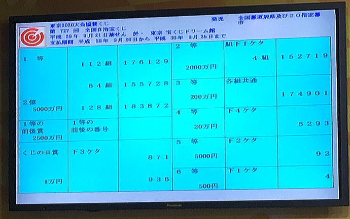 東京2020大会協賛くじ(第727回全国)当選番号一覧