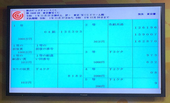 第2448回東京都宝くじ(秋のビッグチャンスくじ)当選番号一覧