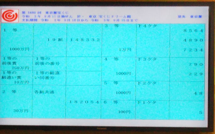 第2480回東京都宝くじ(夏の女神くじ)当選番号一覧