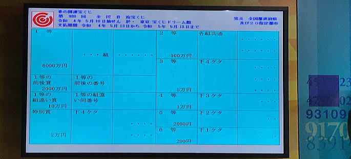 全国通常宝くじ 直近販売実績額