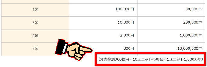 年末ジャンボ宝くじ2024(第1031回全国自治宝くじ)当選番号の宝くじユニットとは